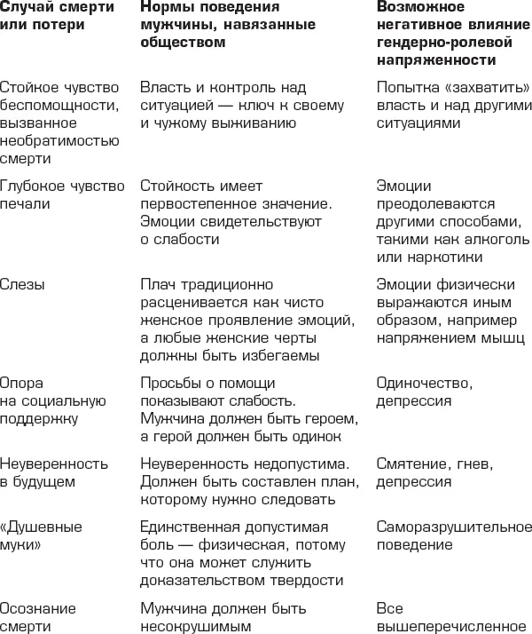 Жизнь и смерть Горе наполняет всю жизнь Энакина Потеря которую он - фото 14