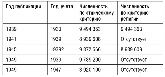 Каждый должен задаться вопросом откуда взялось сокращение численности евреев - фото 1
