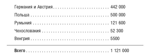 Источники главы 1 и 6 наст издания Не учтены беженцы из Франции в 1940 году - фото 2