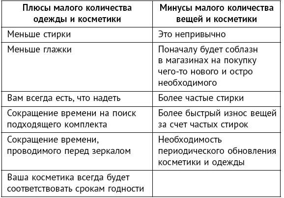 От своего лица могу вас заверить что вполне реально обойтись малым количеством - фото 1