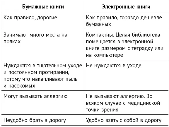 Конечно вы можете сказать что электронная книга или телефон с которых вы - фото 2