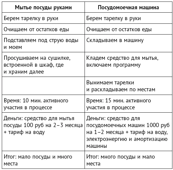 Для меня выбор очевиден а для вас Хлам на столешнице Хочу обратить внимание - фото 6