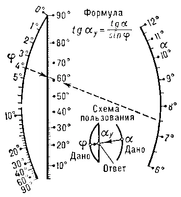 Рис 1 Номограмма из выравненных точек для вычисления a y Рис 2 Двойная - фото 119