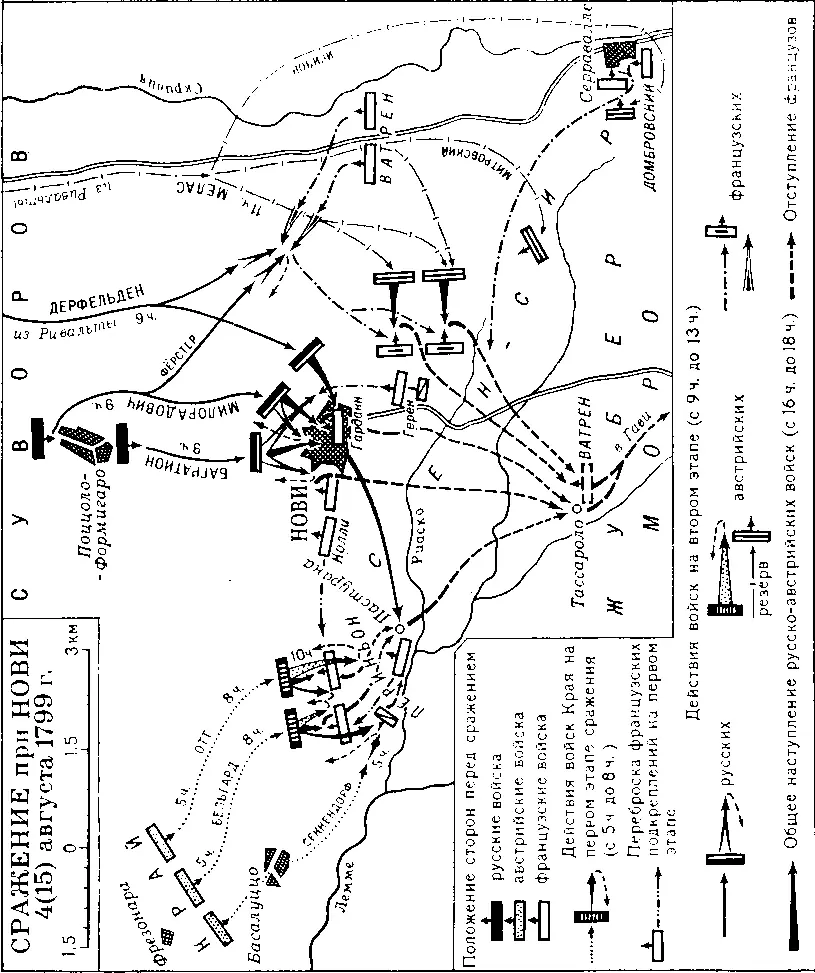 Сражение при Нови 415 августа 1799 г Н овиЙ ичин Н овиЙ ичинNový - фото 72