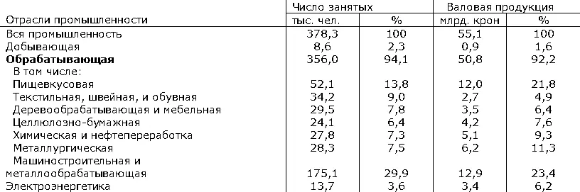 Добывающая промышленность В горнодобывающей промышленности наибольшее значение - фото 130