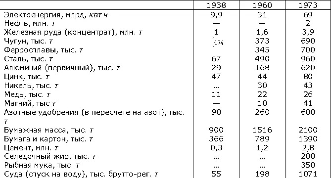 Сельское хозяйство Преобладание горного рельефа и распространение скальных - фото 131