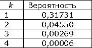 Во многих практических вопросах при рассмотрении Н р пренебрегают поэтому - фото 207