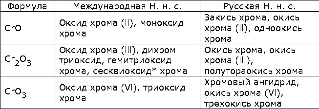 От лат sesqui полтора По PH названию кислородных кислот составляют из - фото 114
