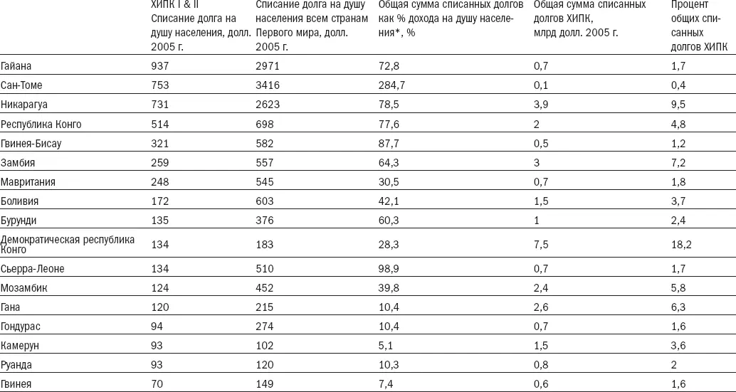 В долларах 1995 года на основе паритета покупательной способности - фото 12