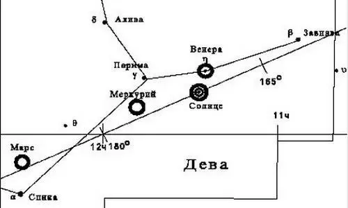 Рис2 Положение Венеры Солнца Меркурия и Марса на небе в 24 часа по Гринвичу - фото 4