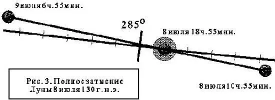 Рис 3 Полное затмение Луны 8 июля 130 г нэ Приступая к анализу лунных - фото 5