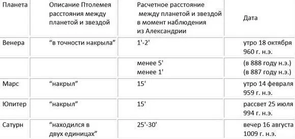 Из этой таблицы напрашиваются следующие выводы 1 Единица то есть единица - фото 12
