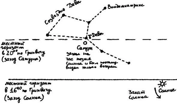 Рис 7 Почему Птолемей говорит здесь о расстоянии в две единицы Мы уже - фото 13