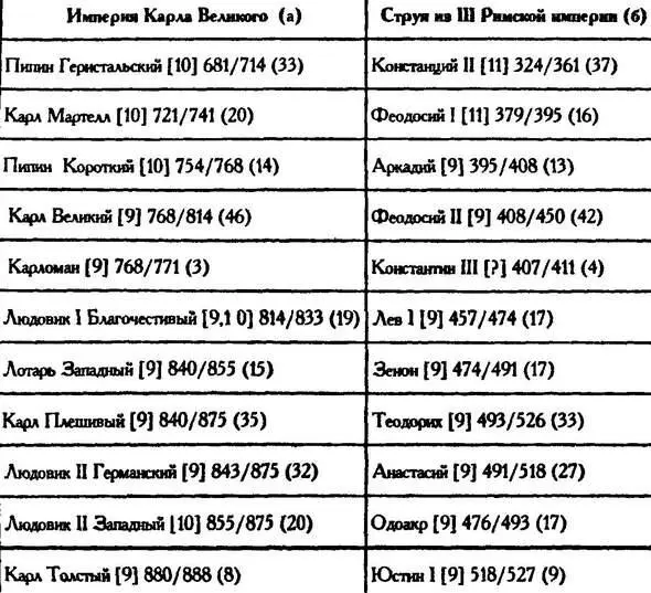 Я не буду разбирать историческую абсурдность приводимых параллелей оставляя - фото 57