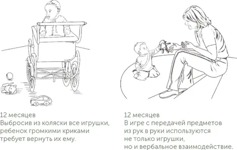 До данной ступени когнитивного и эмоционального развития ребенок со - фото 6