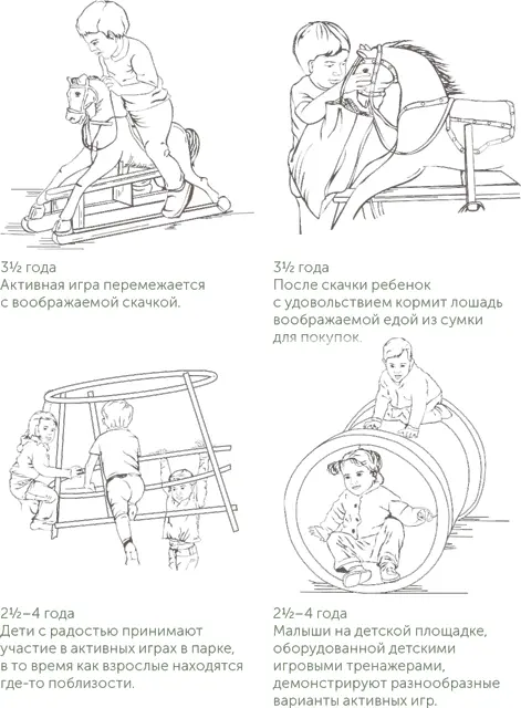 К этому времени ребенок уже в достаточной степени способен провести в своем - фото 18
