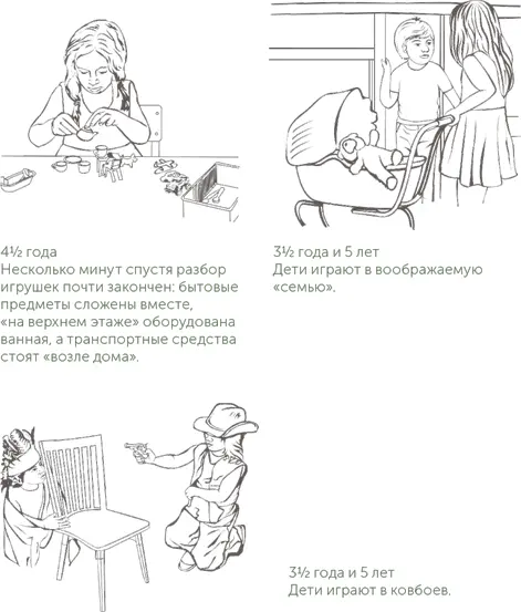 Ключевые наблюдения Ребенок с удовольствием играет со сверстниками - фото 20