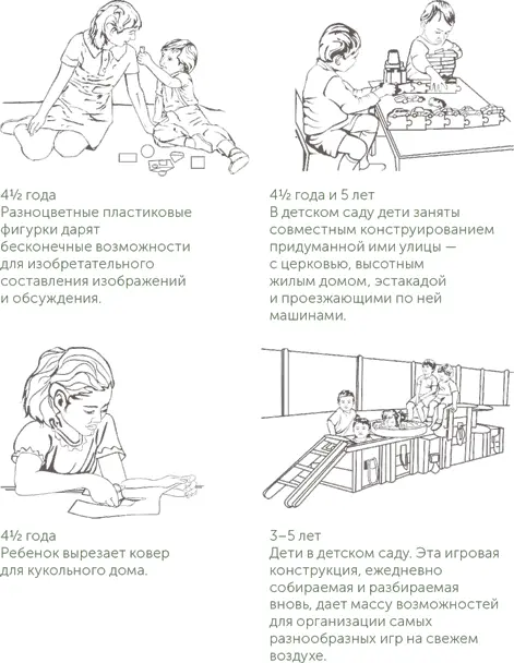 Ключевые наблюдения Ребенок уверенно развивает основные бытовые и - фото 21