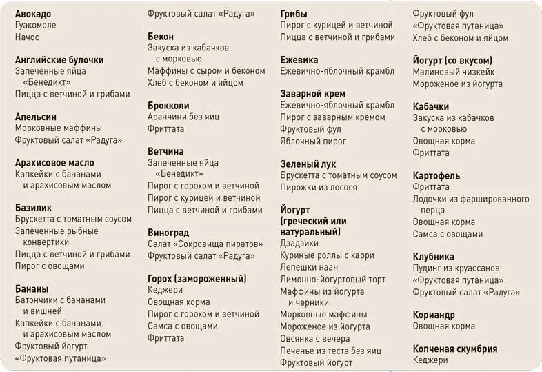 Где найти больше информации Я постоянно пополняю список полезных продуктов и - фото 334