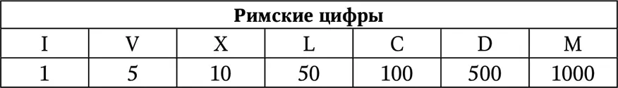 Числовые значения греческих букв Числа в Библии Идеи Пифагора - фото 1