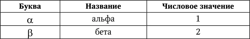 Числа в Библии Идеи Пифагора перекликаются с нумерологическим представлением - фото 2