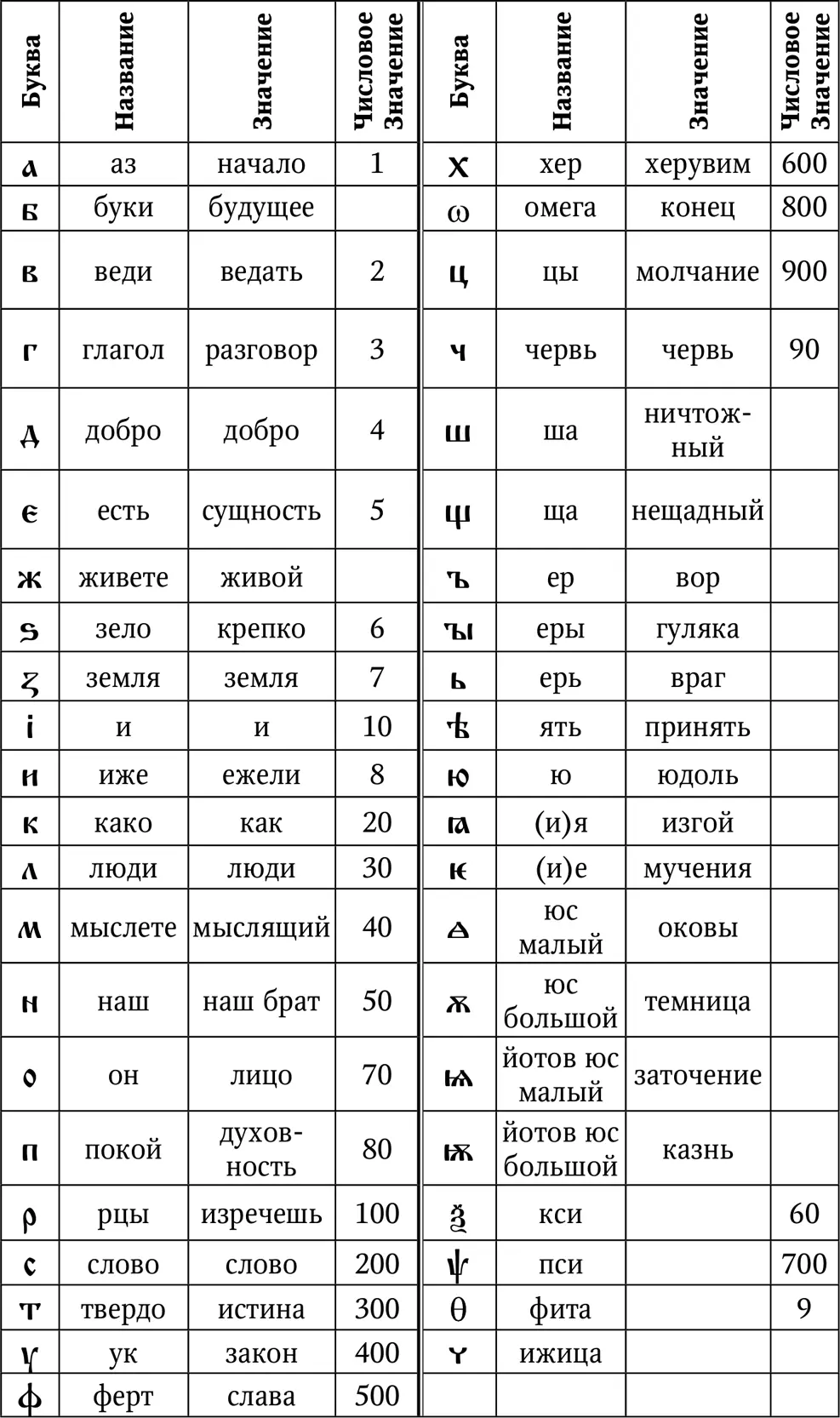 Философия нумерологии базируется на утверждении если человек создает - фото 6