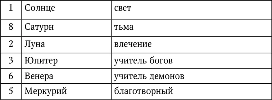 Предсказательная нумерология Наша Вселенная существует в форме Космической - фото 15