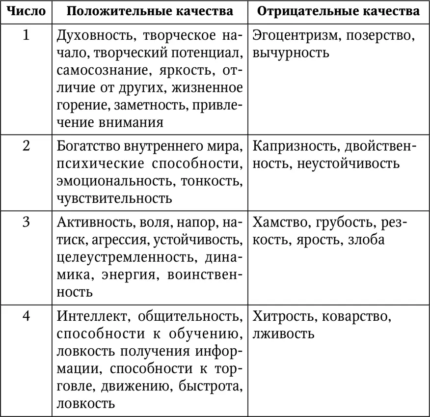 Число имени 1 Единица в качестве числа имени может быть благостной Людей - фото 19