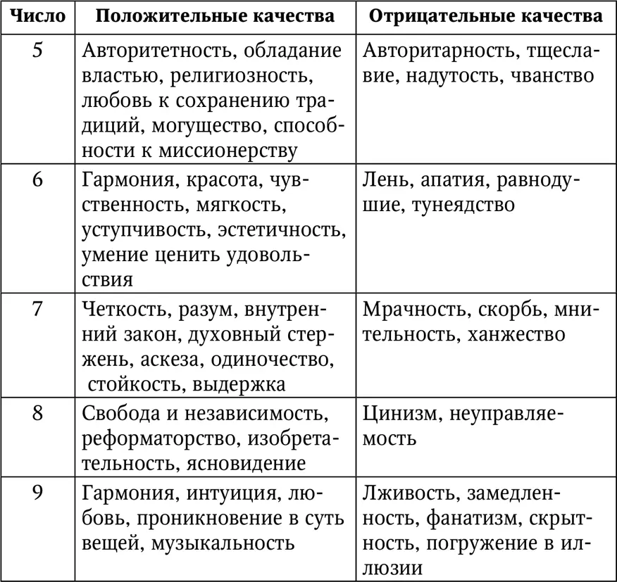 Число имени 1 Единица в качестве числа имени может быть благостной Людей - фото 20