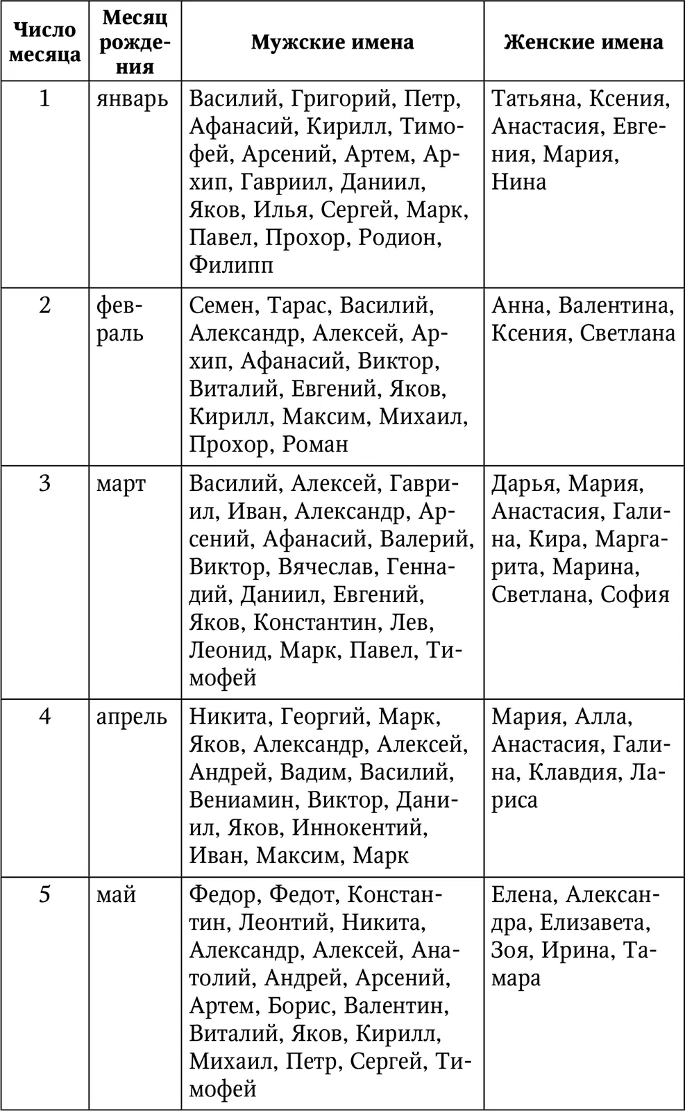 Число имяславия Это число определяется по первой букве имени Его вибрации - фото 21