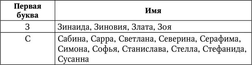 Женские имена число имяславия которых равно 9 Это имена начинающиеся на И - фото 43