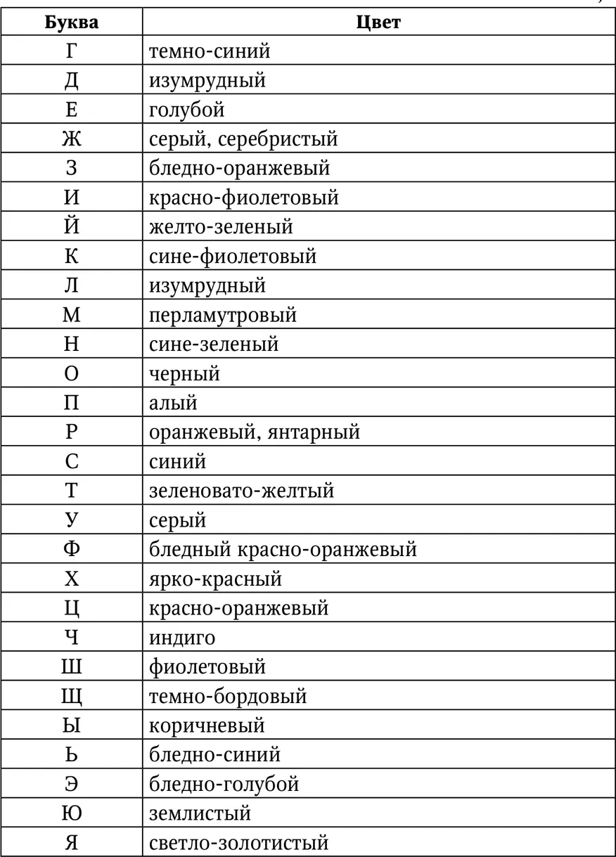 Иногда не все цвета требуемые для оказания целебного физического и духовного - фото 48