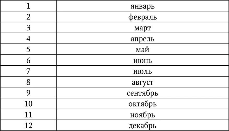 День 1 31 Год 4 цифры Число месяца рождения Число месяца рождения - фото 50