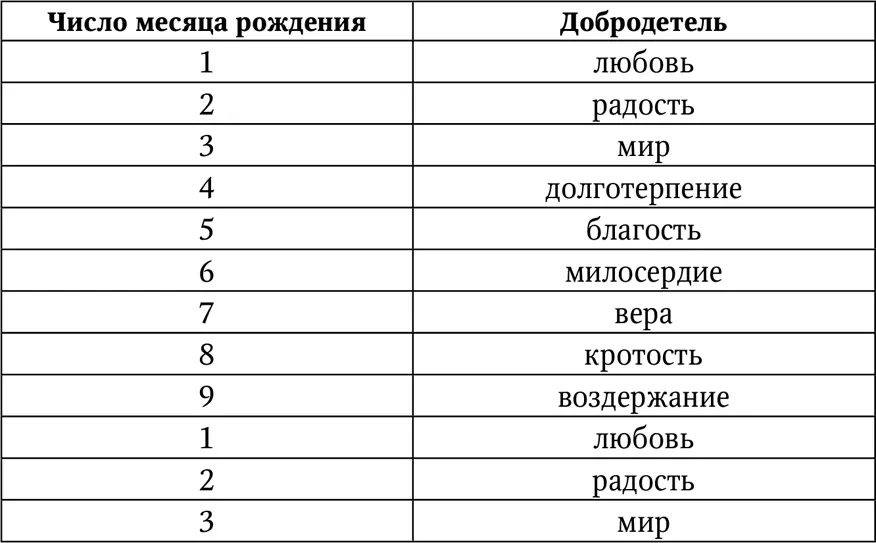 Число года рождения Вибрации числа года рождения показывают какие черты - фото 55
