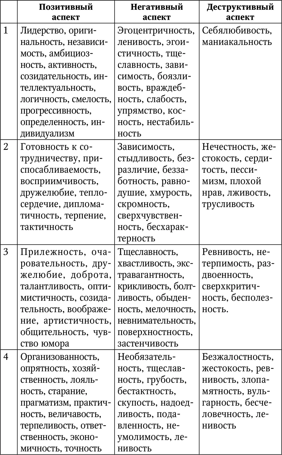 Числа даты рождения Один это число тех кто ро - фото 56