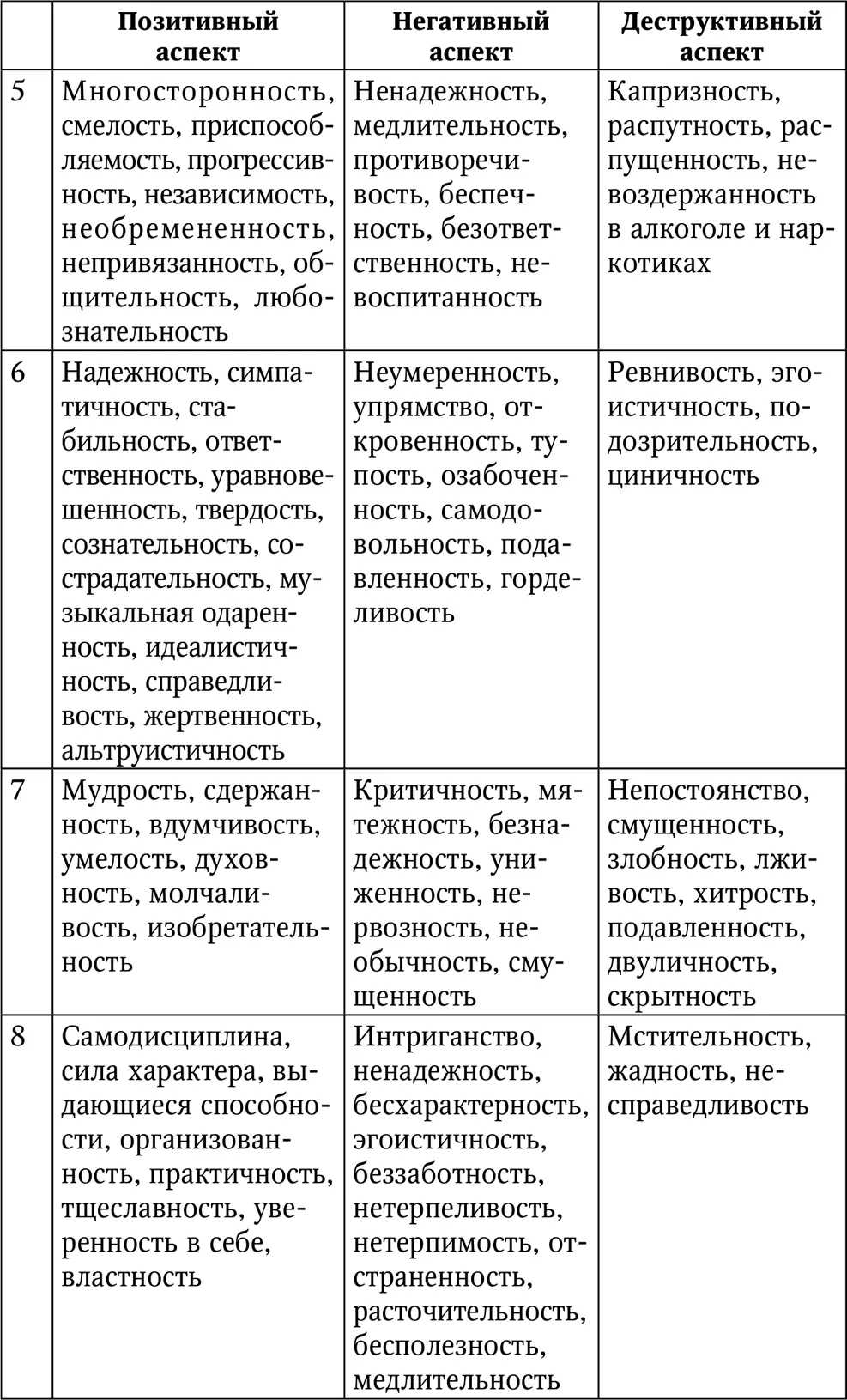 Числа даты рождения Один это число тех кто родился 1 10 19 или 28го - фото 57