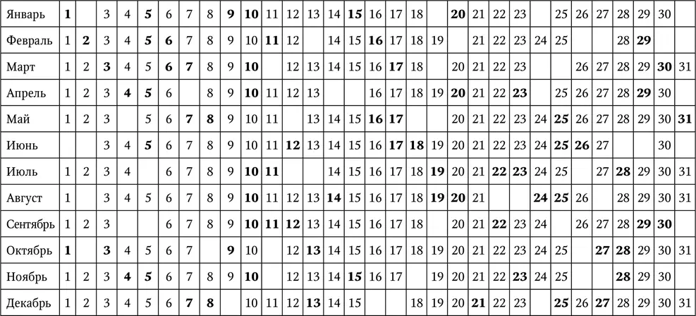 РЫБЫ счастливые числа Нумерология и фэншуй Значительное место в - фото 83