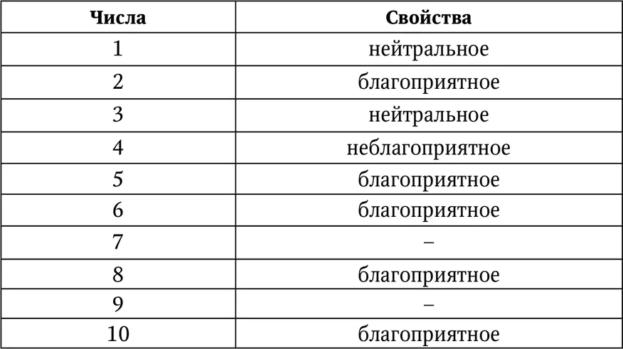 Название числа четыре произносится созвучно со словом обозначающим смерть - фото 85