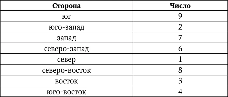 Основываясь на своей дате рождения можно разработать собственную защитную - фото 87