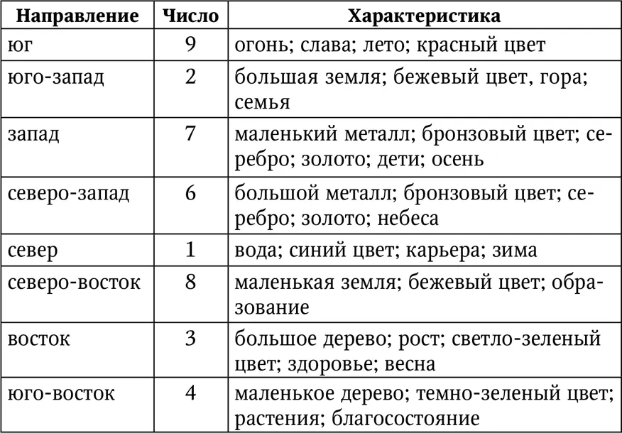 А что делать если получается число 5 которого нет в таблице В этом случае - фото 88