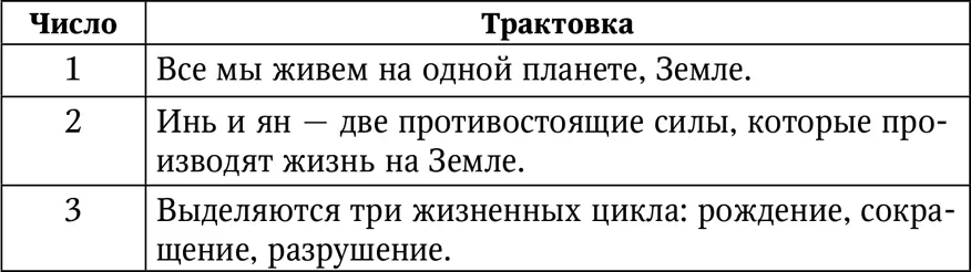 В фэншуй определяются 8 ориентаций зданий Ниже представлены все ориентации и - фото 89