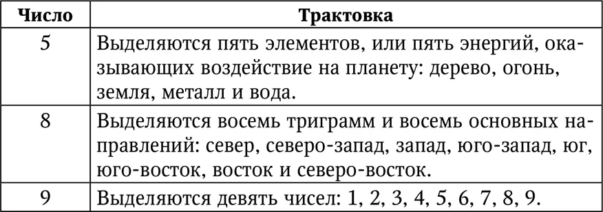 В фэншуй определяются 8 ориентаций зданий Ниже представлены все ориентации и - фото 90