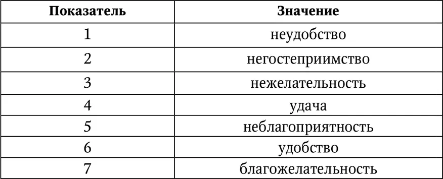 Счастливый квадрат Луо Шу Этот квадрат предложил первый правитель Китая - фото 93