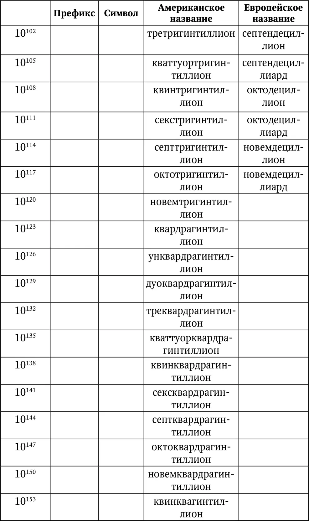 Нумерология Большая книга чисел вашей судьбы - фото 97