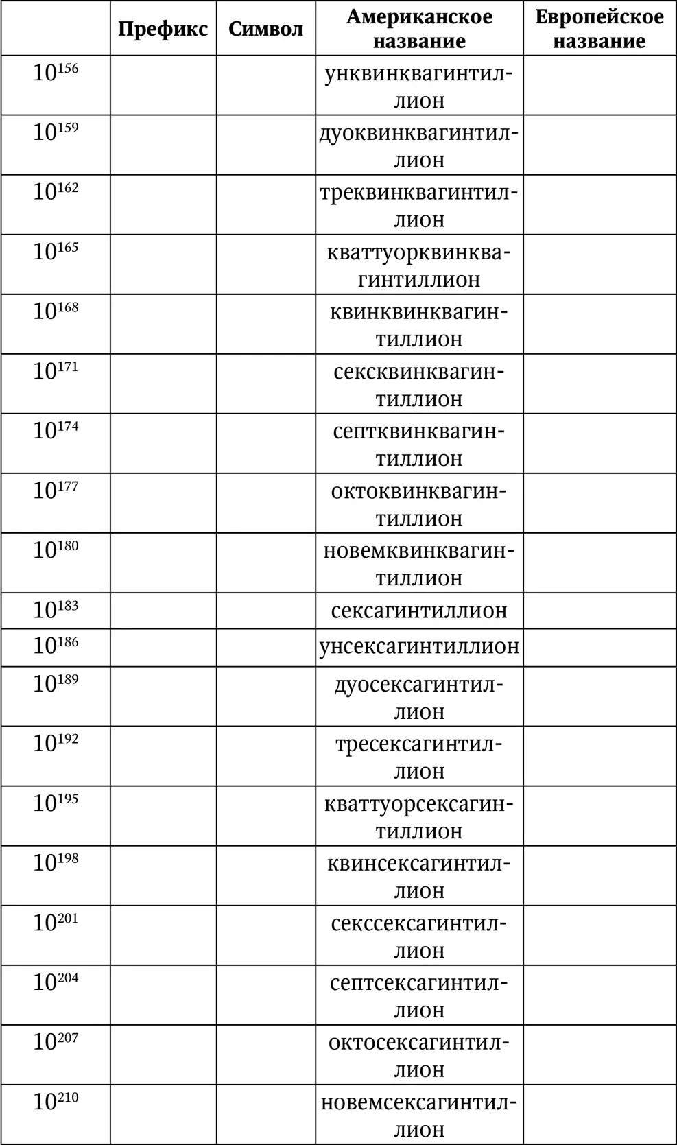 Занимательная нумерология Знание о математической матрице событий помогает - фото 98