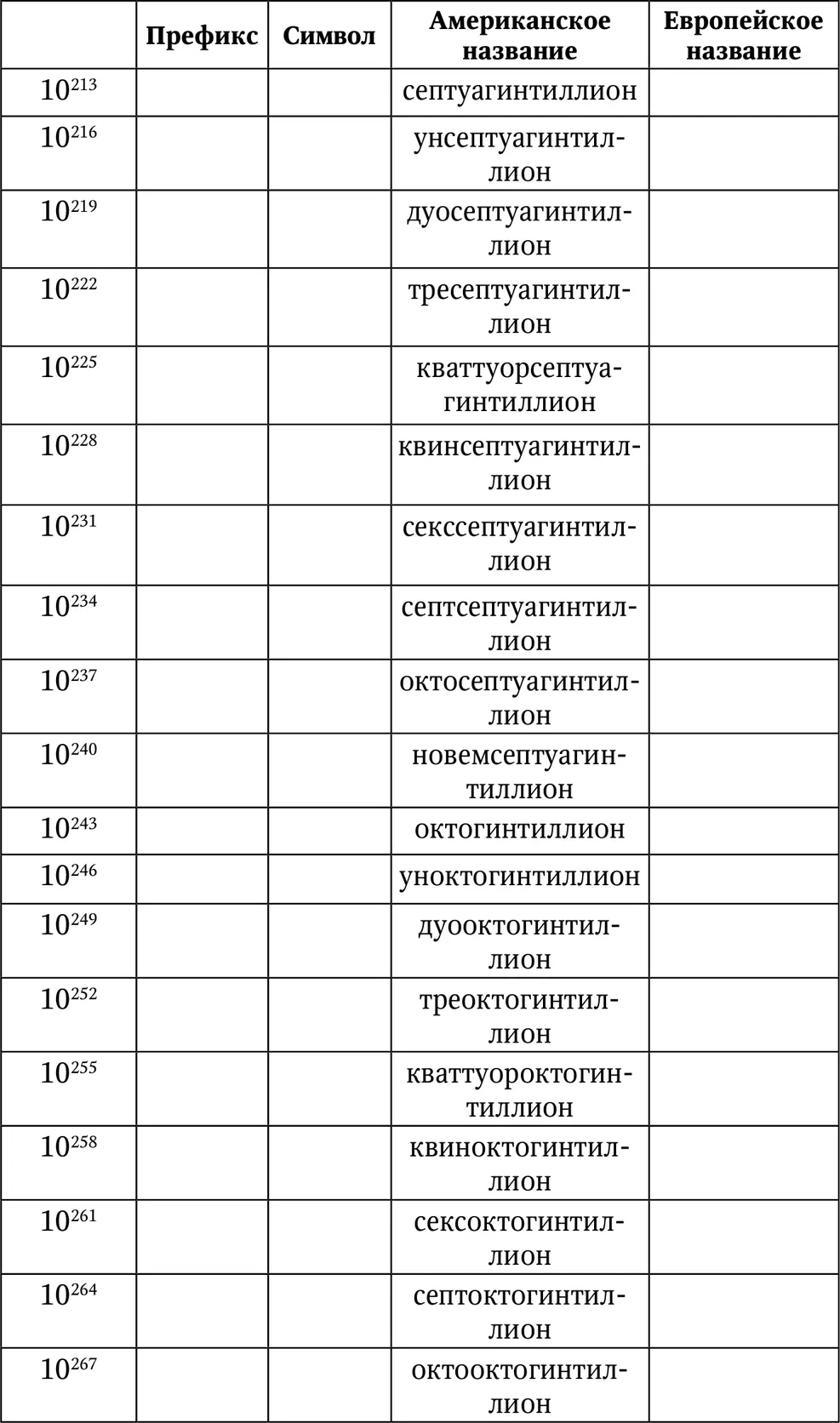 Занимательная нумерология Знание о математической матрице событий помогает - фото 99