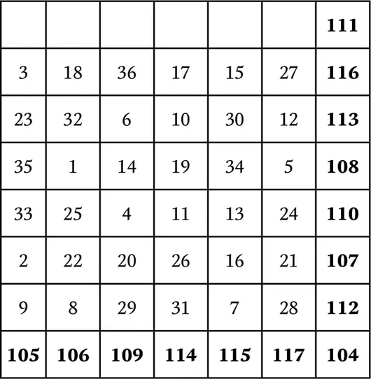 порядок 6 последовательная сумма от 104 до 117 жирным шрифтом показана - фото 136