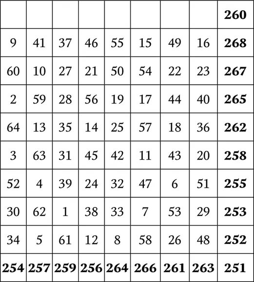 порядок 8 последовательная сумма от 251 до 268 жирным шрифтом показана - фото 138
