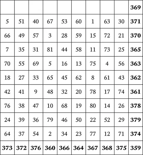 порядок 9 последовательная сумма от 359 до 378 жирным шрифтом показана - фото 139