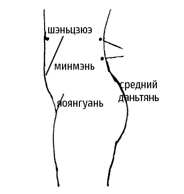 Рис 2829 Даньтянь играет большую роль при мысленной концентрации важной - фото 51